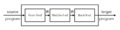 Thumbnail for version as of 15:22, 26 May 2025